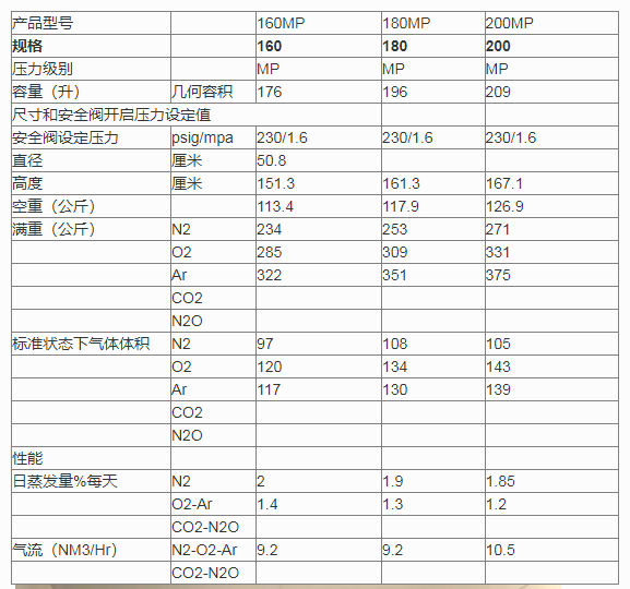 杜瓦瓶参数表